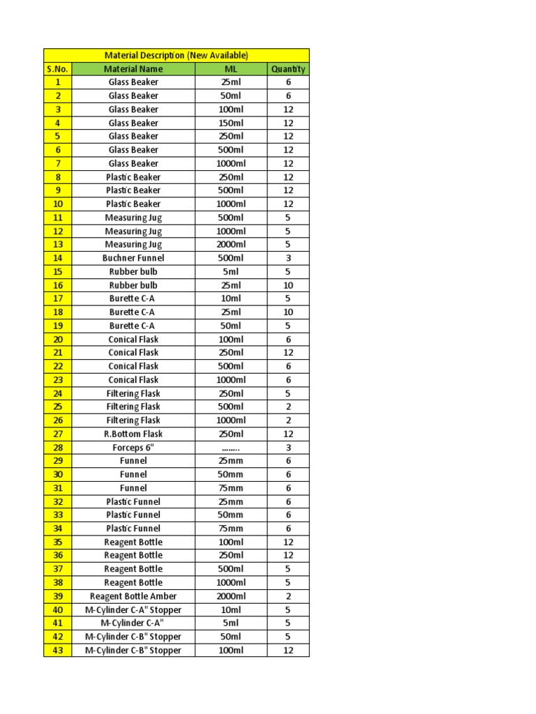 Laboratory Glassware Inventory List | PDF | Laboratory Equipment ...