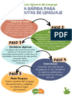 ANL-Guía Rápida Terapeutas de Lenguaje