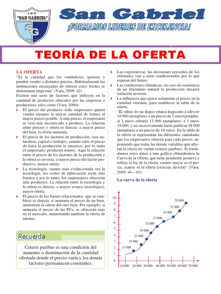 La Oferta PDF Oferta (economía) Precios