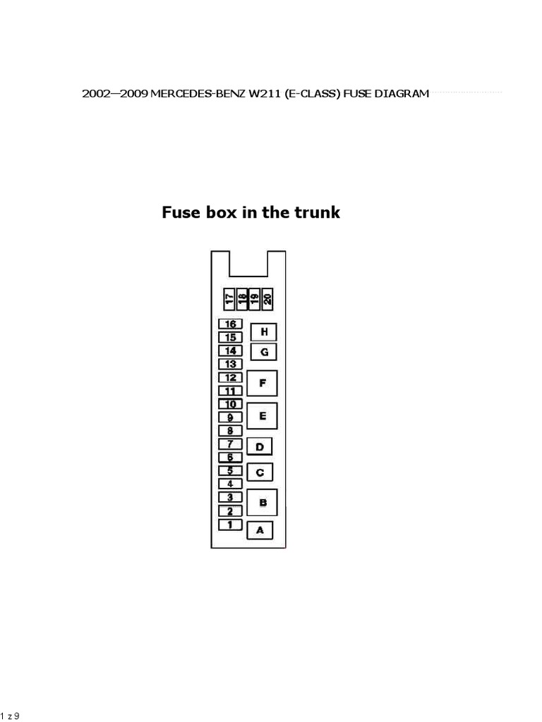 Mercedes-Benz E-Class W211 Fuse Box Diagram [2003–2009], by Cars Fuse