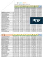 Hasil Try Out CBT-2 (PERIODE APRIL)