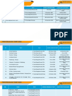 Penyesuaian Tarif PPT 24.03.2023