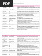 Download Peserta Lolos Ptm by api-3697419 SN6548731 doc pdf