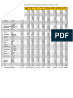 Sasaran P2PTM Dan Keswa 2021