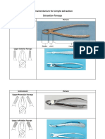 Extraction Forceps and Elevators