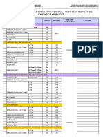 QT1 - PHM - KẾ HOẠCH ĐIỀU ĐỘNG VẬT TƯ (10.05.2021)