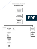 Bagan Susunan Pengurus Bengkel Unit Produksi TBSM