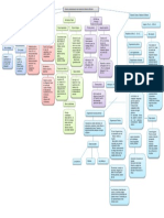 Mapa Concep Criterios de Demarcacion PH