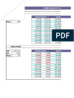 Fibonacci Calculator Final