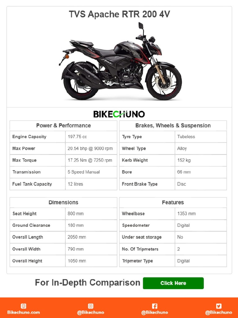 Tvs Apache RTR 200 4v | PDF