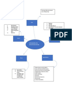 MindMapCanvas