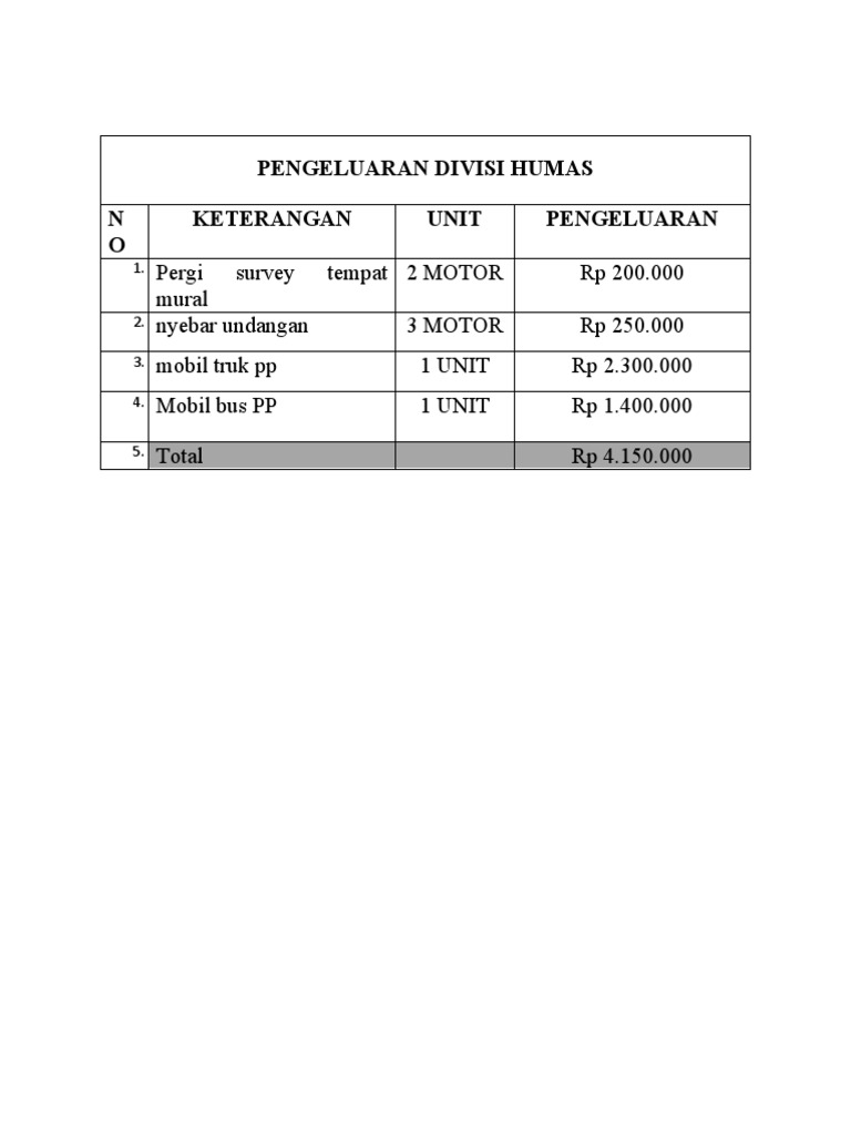 Pengeluaran Humas: Rincian Biaya 2023 | PDF