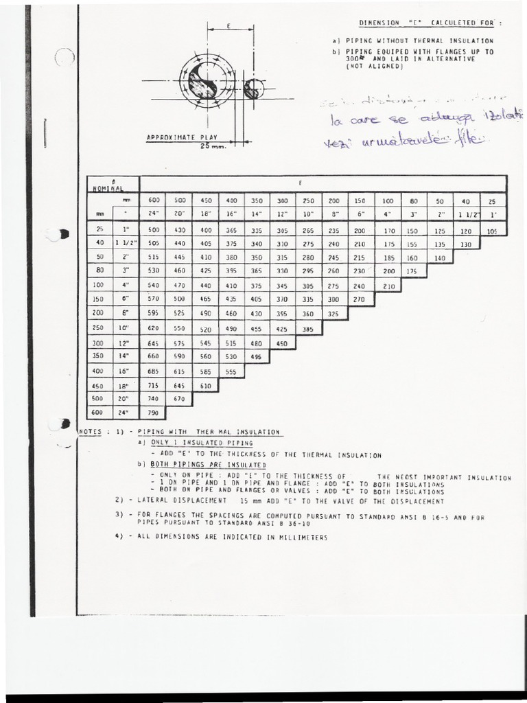 Piping With Termal Insulation, Maximum Span of Pipes PDF