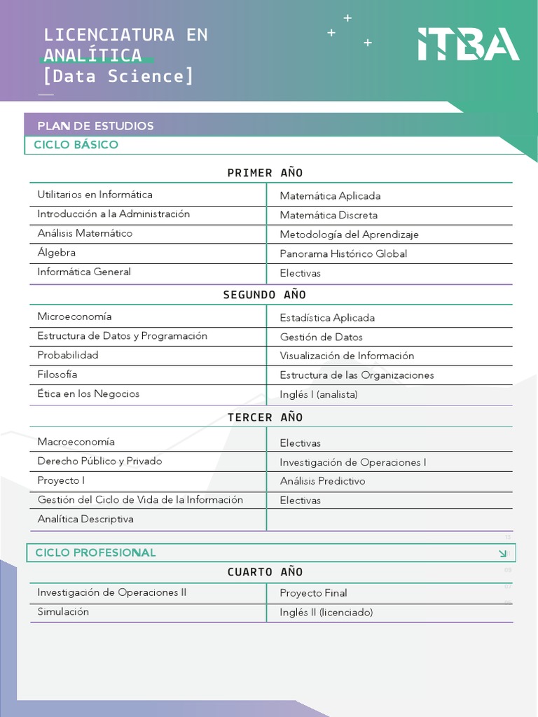 Plan de Estudio Lic. en Analitica 2023 | PDF | Informática | Análisis