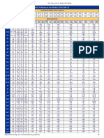 ISO Tolerances For Shafts (ISO 286-2)