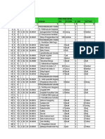 No ST Ind Kode Rekening Uraian RPD Penetapan JML Satuan X JML Satuan