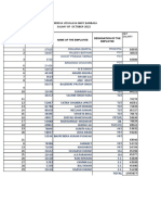 Net Salary of October-22 - 2