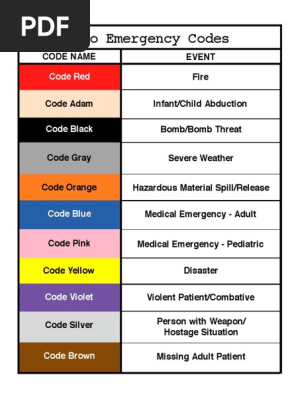 Ohio Emergency Codes | PDF