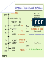 Evolução Histórica Dos Dispositivos Eletrônicos