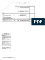 Form Monev SPM Semester 1 Birayang