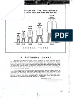 1903,1918,1939,1948,1960 Population of The Philippines by Censal Year