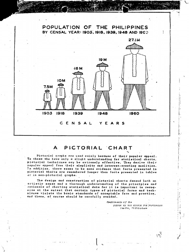1903-1918-1939-1948-1960-population-of-the-philippines-by-censal-year