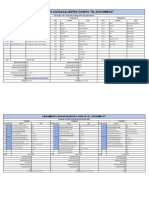 Formato de Rutas de Transporte de Personal