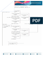 Cuadro de PlayOff Liga Local