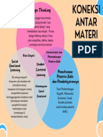 Topik 1 - Koneksi Antar Materi Rizki Yulianti