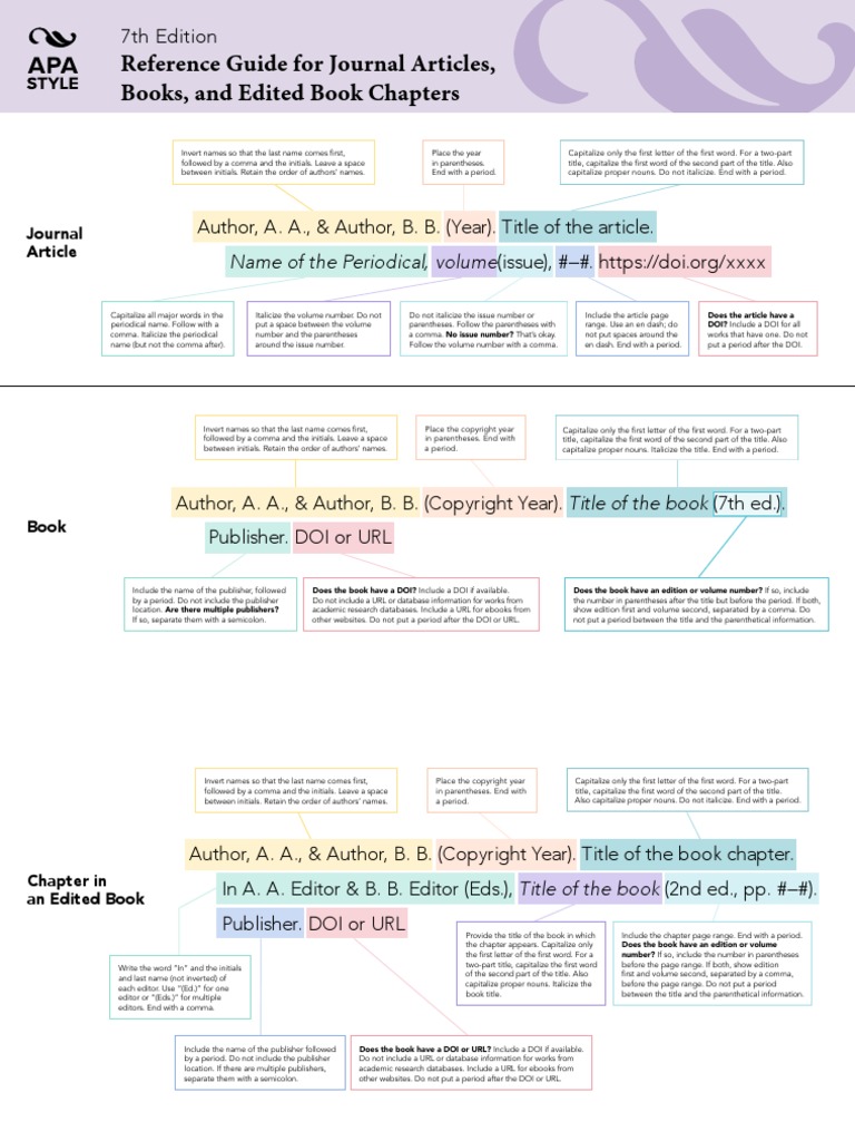 APA 7th Edition Reference Guide | PDF | Apa Style | Orthography