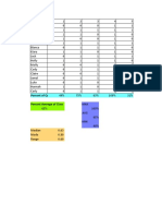 Tled 430w Analyzing Data Assignment Excel Sheet