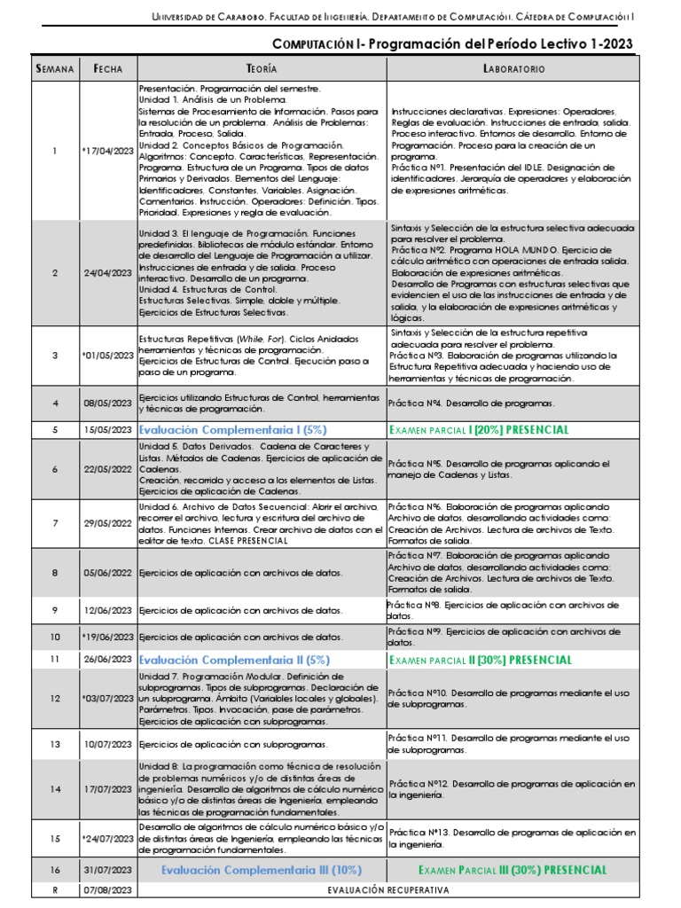 Programa Computación I 2023 | PDF | Programa de computadora | Programación