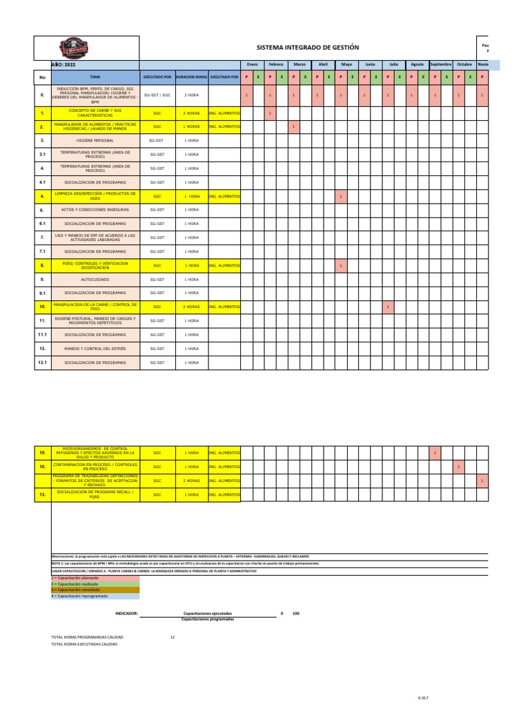 Cronograma de Capacitaciones 2023 | PDF