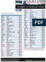 SNAPSHOT LTE TDD - January - 2017