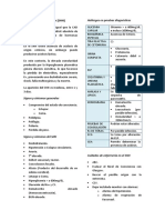 Urgencias (Resúmen de Síndrome Hiperosmolar)