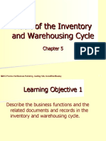 Ch-5 Audit of Inventory