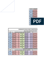 Tablas y Graficas Comparativas Saber Pro 2016 A 2022 Industrial