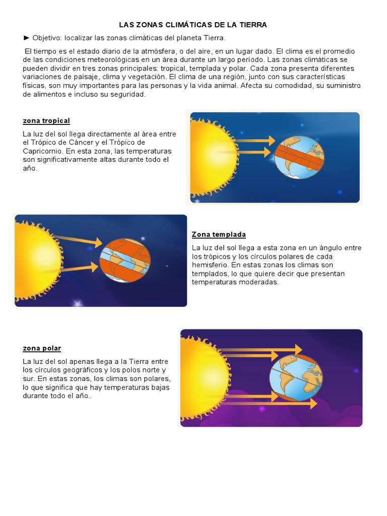 LAS ZONAS CLIMÁTICAS DE LA TIERRA (Social) | PDF | Zona tropical | Clima