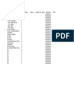 Daftar Nama Santri Diniyyah Andy Sakha