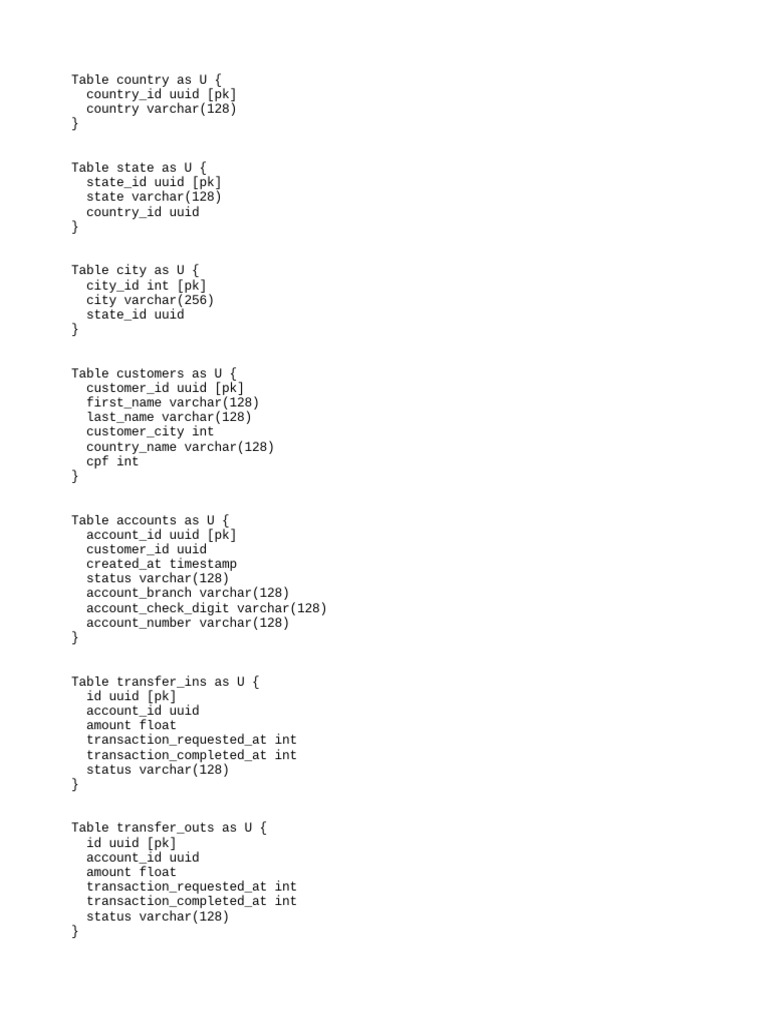 Database Schema for Customer Transactions | PDF | Utility Software ...