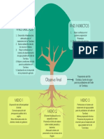 Árbol de Medios y Fines