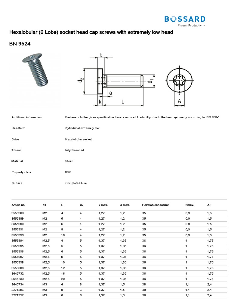 BN 9524 PDF Screw Manufactured Goods