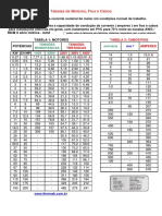 Tabela Rolamento Axial | PDF