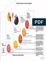 Diagrama Estrategia Seguridad Ti