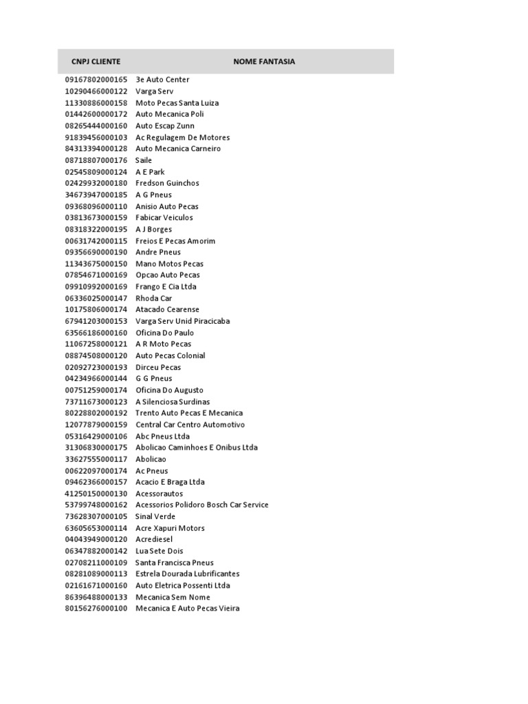 Cadastro de Clientes de Auto Peças | PDF