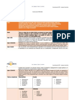 Construcción PME 2018