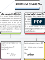 Mapa Conceptual APALANCAMIENTO