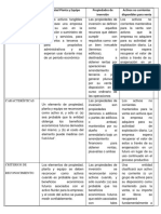 3.3.2 Nic y Nif Por Organizar