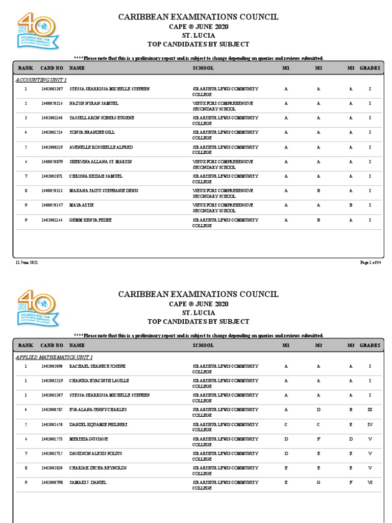 cape-results-territorial-merit-list-pdf