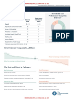 Delaware Health Care Performance